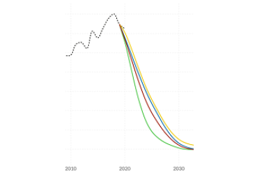 Climate Pathways