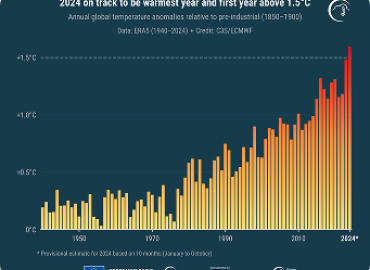 Climate Projections