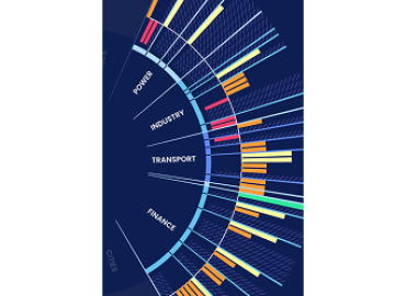 Climate Watch NDC Tracker