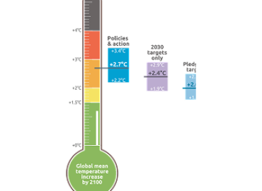GHG Country Wise Tracker